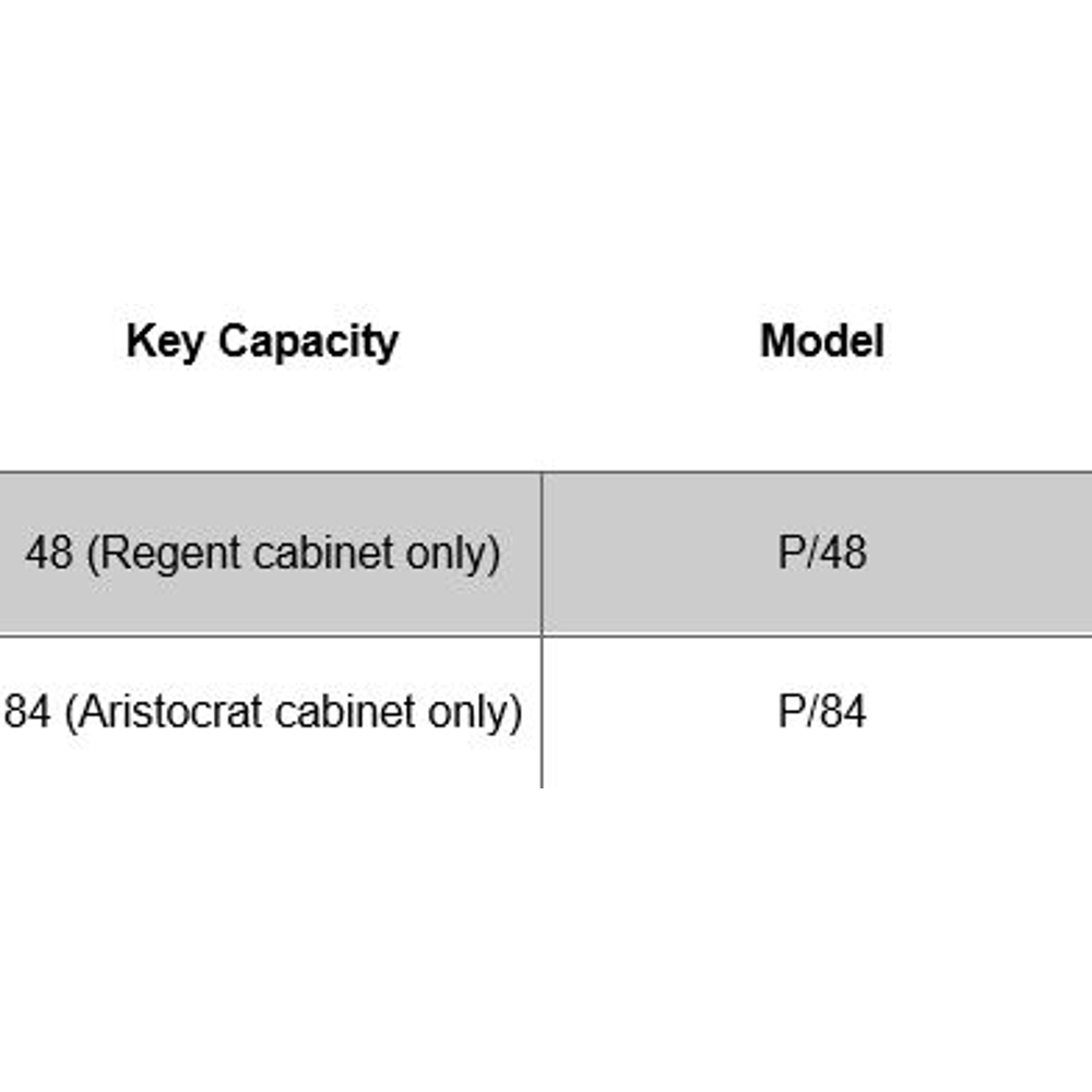 Telkee Core Panel