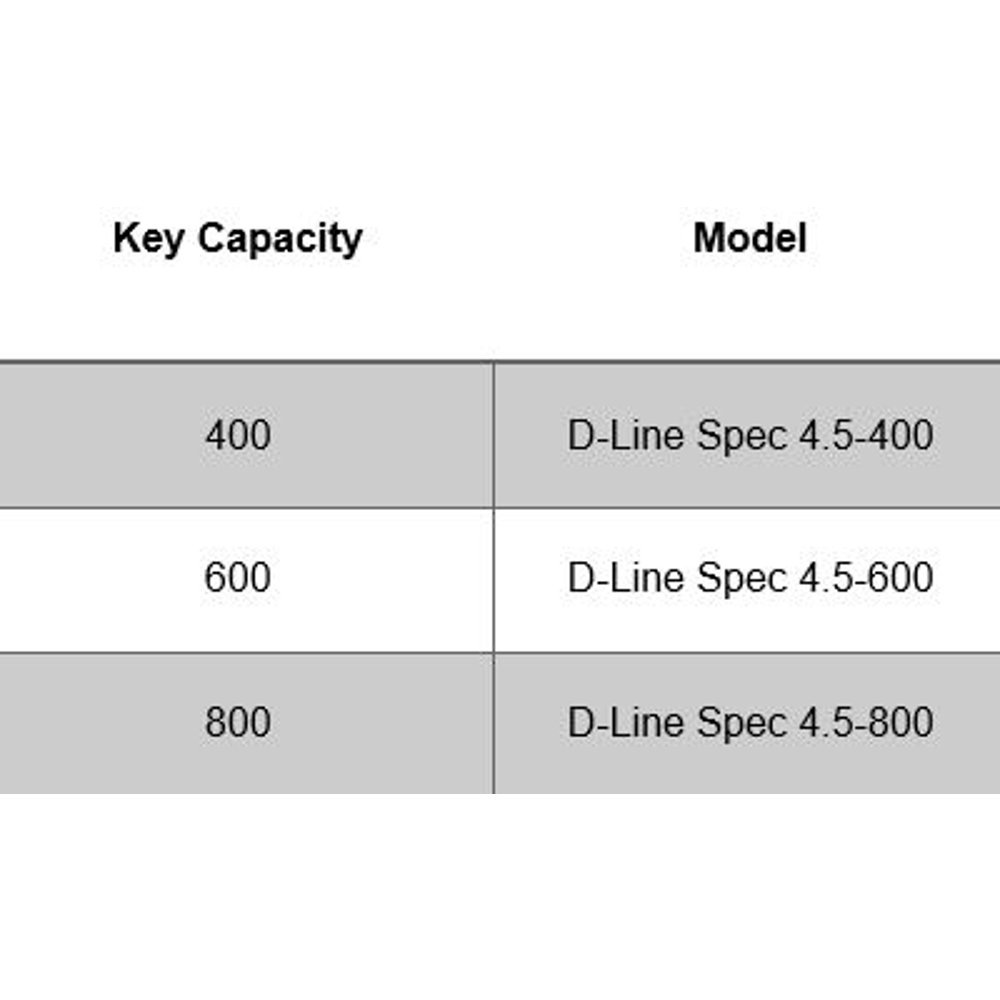 D-Line Special Floor Model