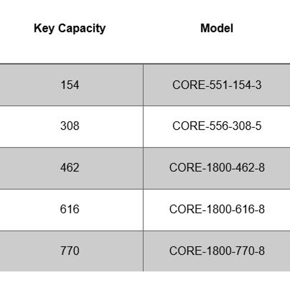 Core Lock Cabinet - Large & Small SFIC fit – Key Box Solutions