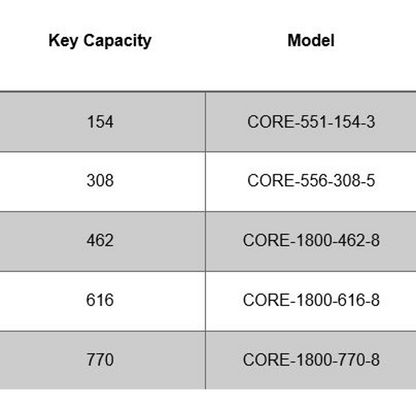 Core Box Locking Core Lock Cabinet - Large & Small SFIC fit – Key Box Solutions